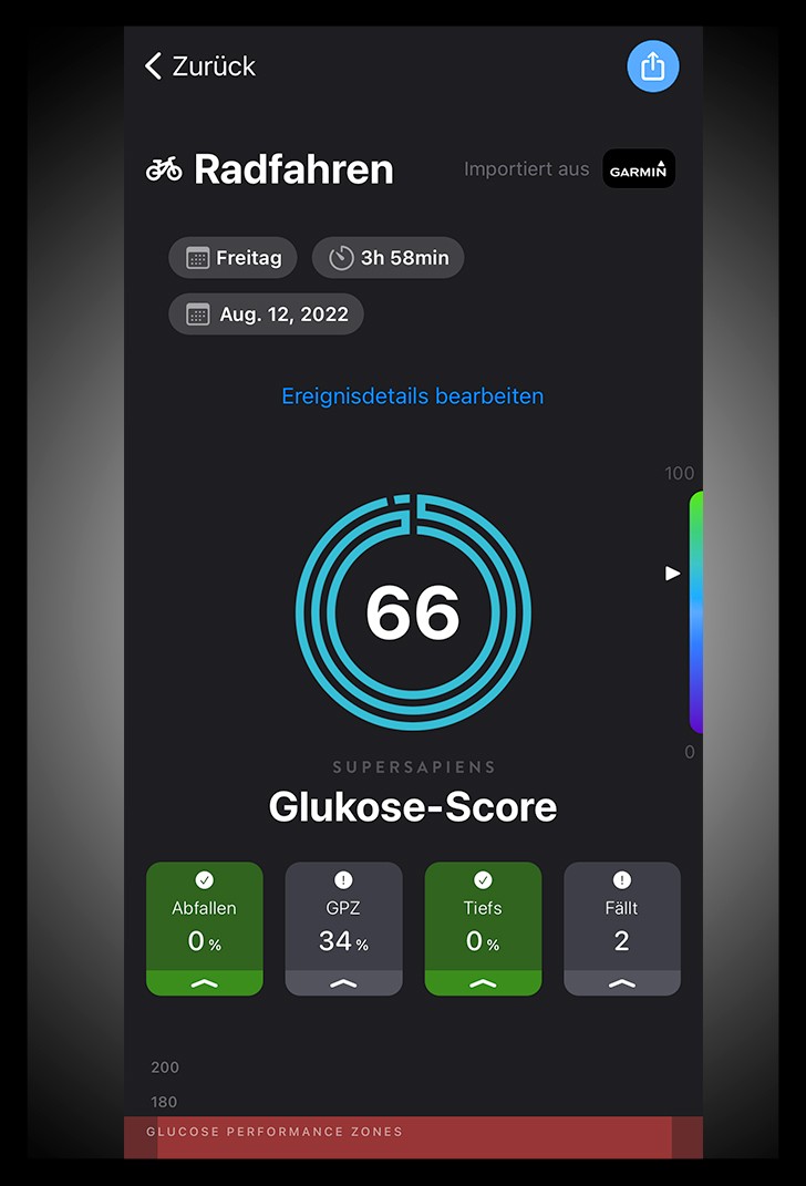 Supersapiens App datenfelder von Glucose-Biosensoren Blutzuckerwerte einfach im Blick überwachen auch beim sport smartphone darstellung